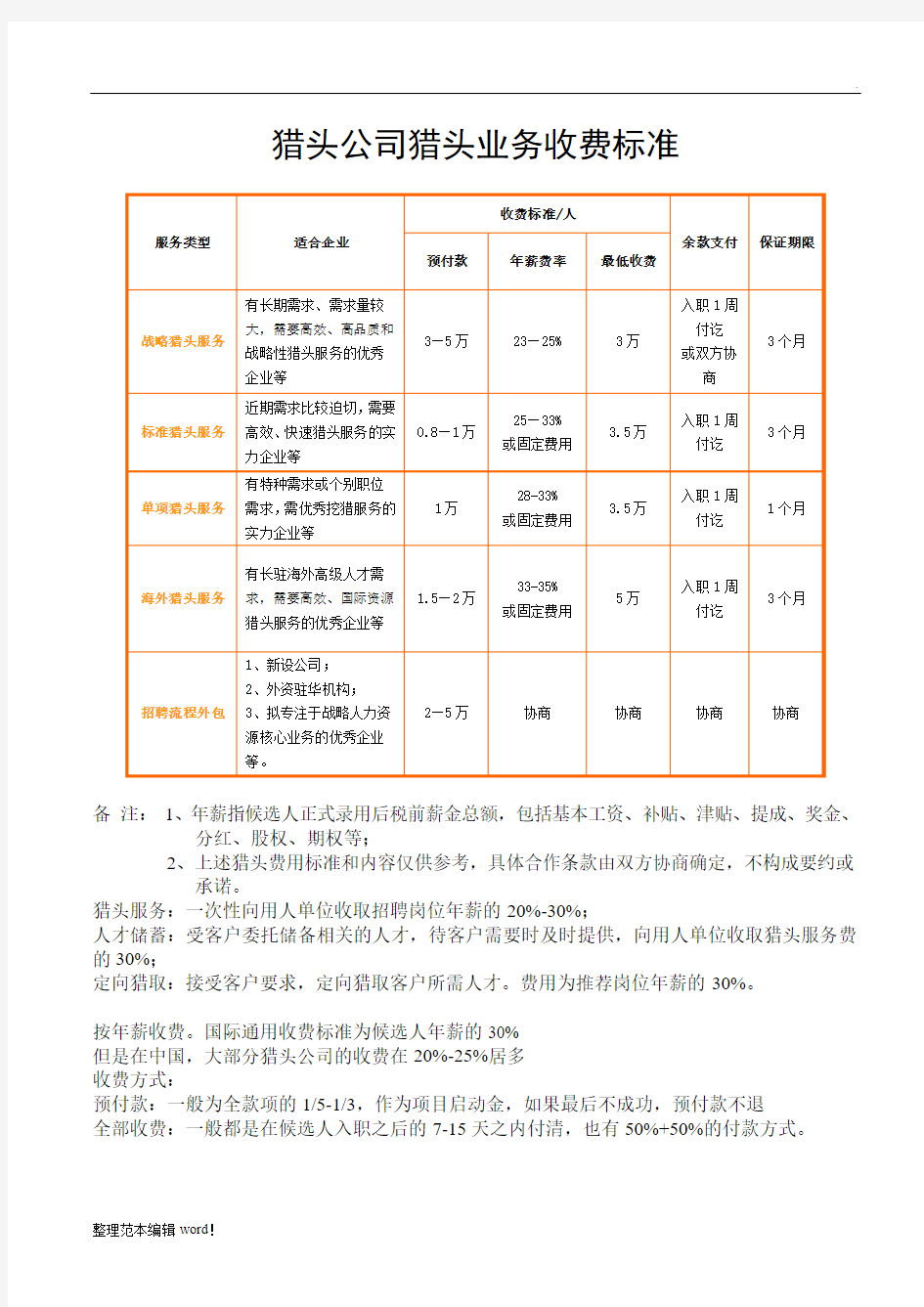 猎头服务收费标准