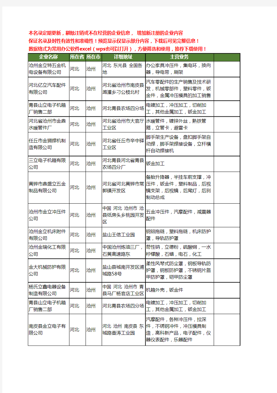 新版河北省沧州金立工商企业公司商家名录名单联系方式大全18家