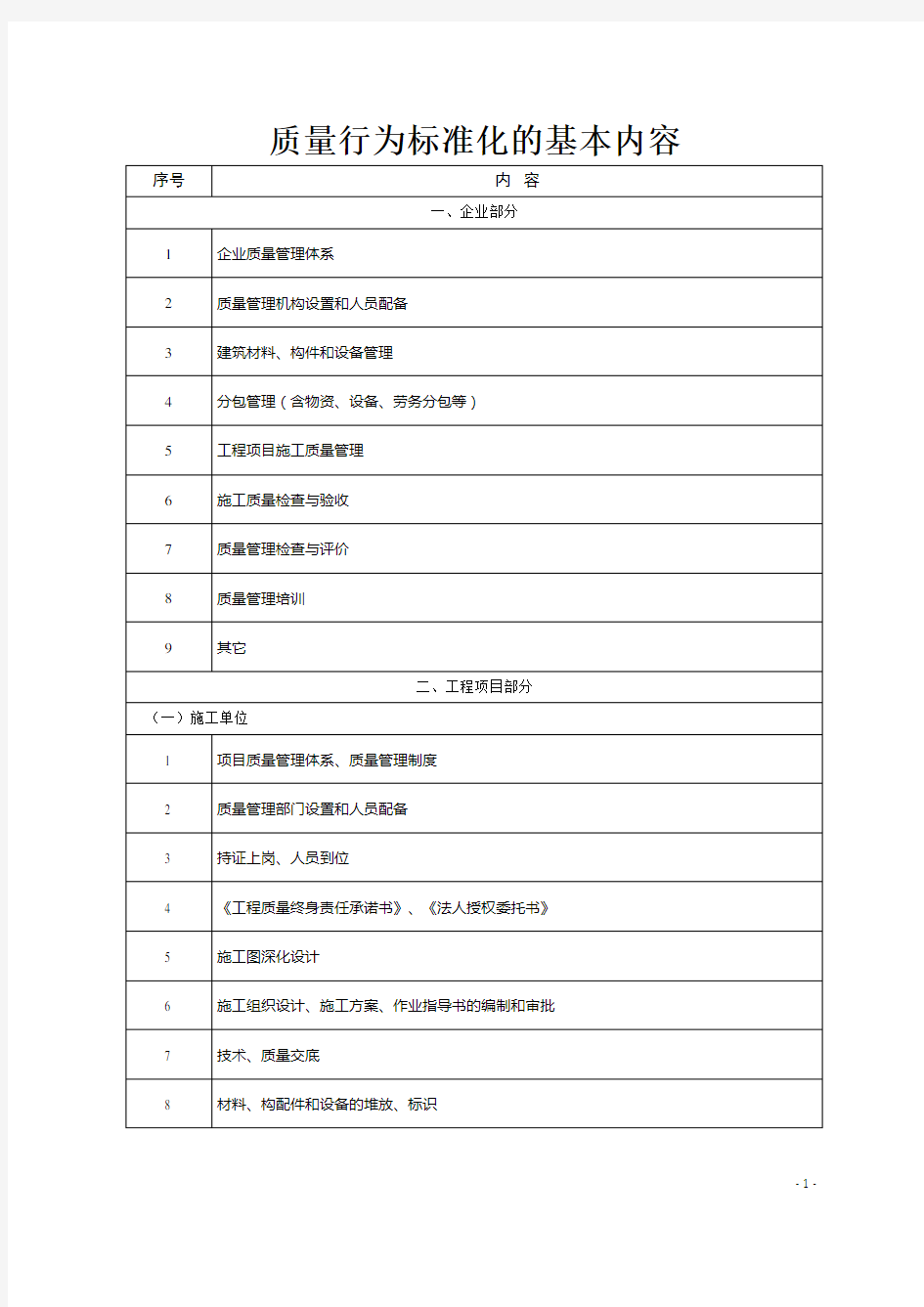 质量行为标准化的基本内容