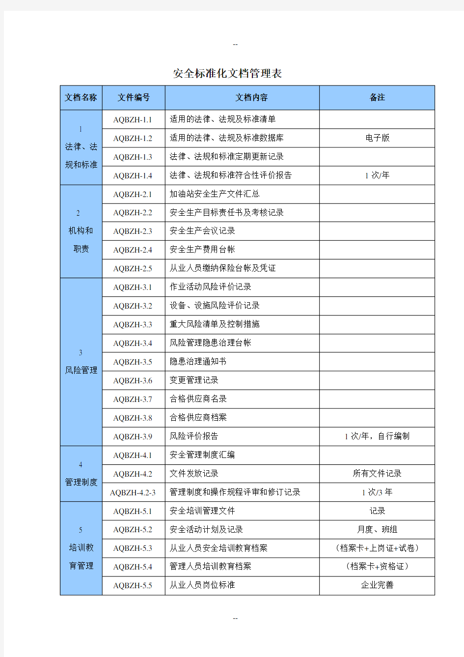 加油站标准化档案管理