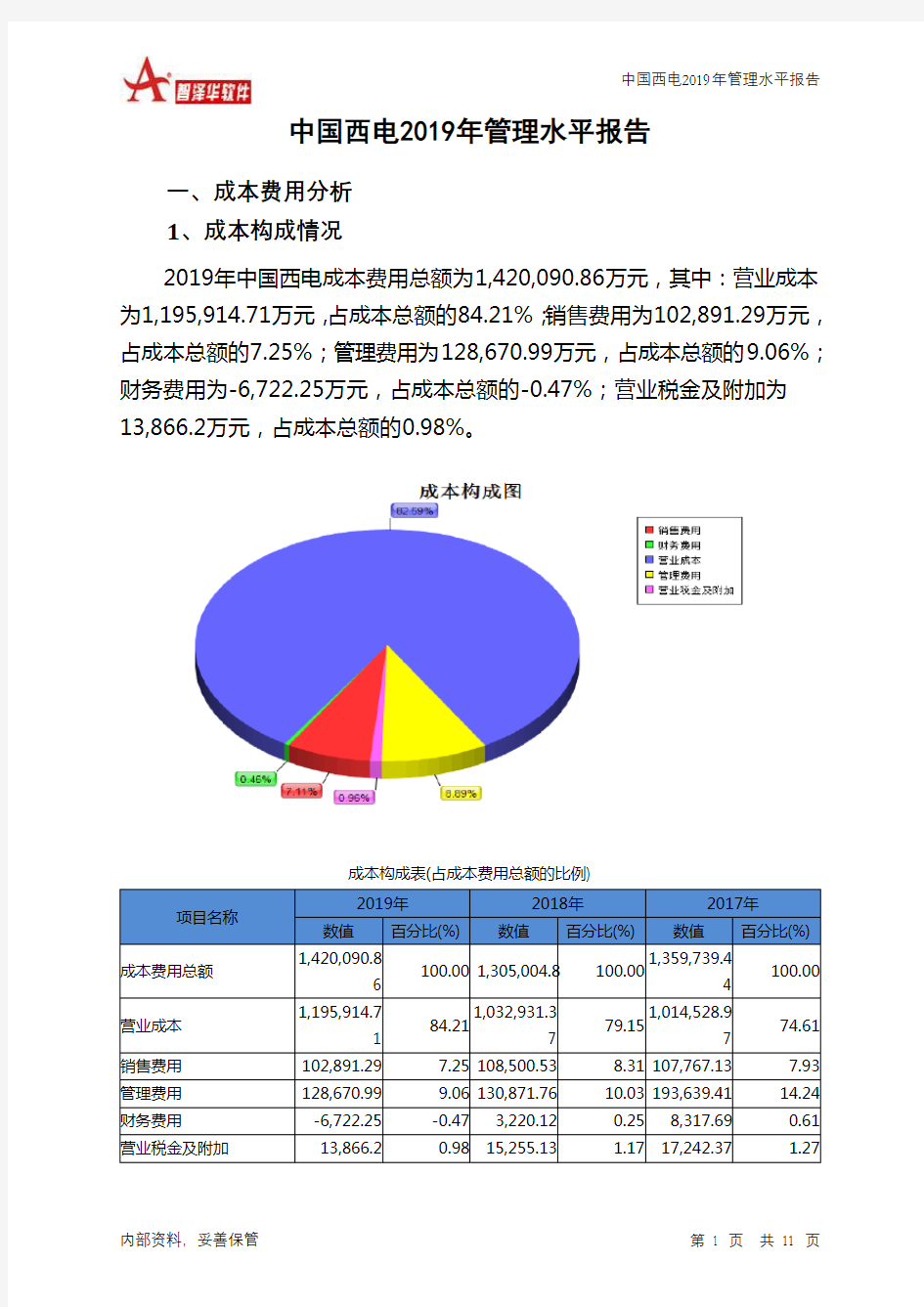中国西电2019年管理水平报告