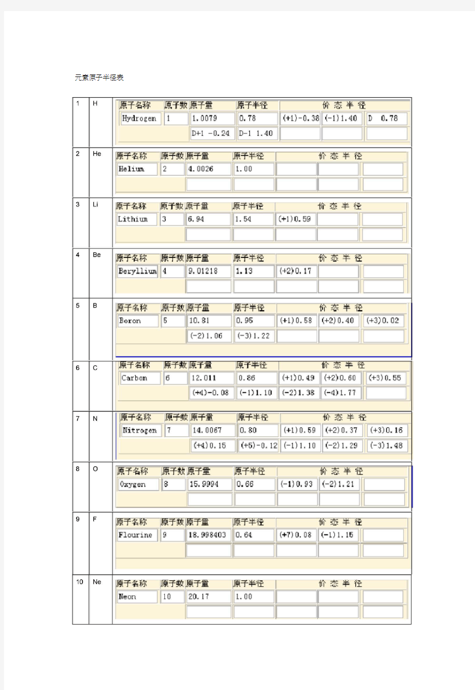 元素原子半径表