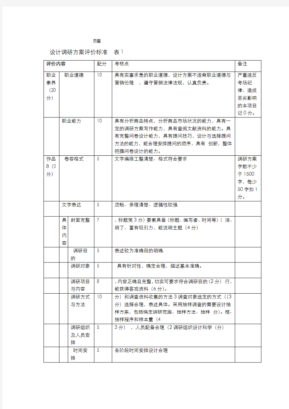 策划实施方案评分标准