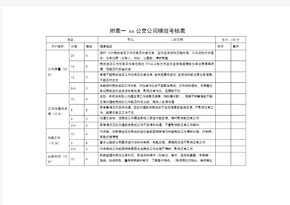 附表一公交司机绩效考核表