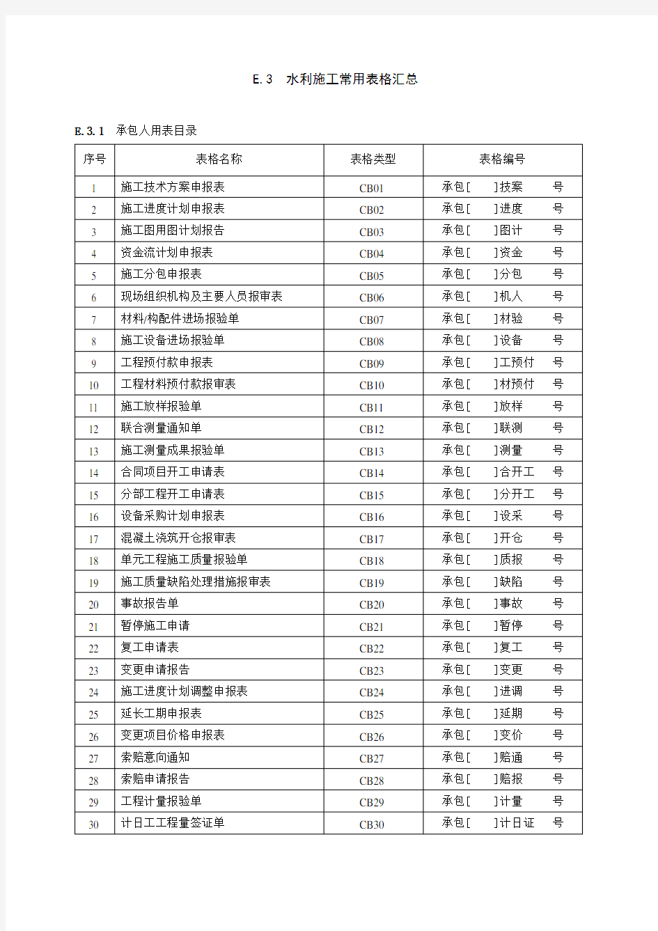 水利工程施工常用表格.doc