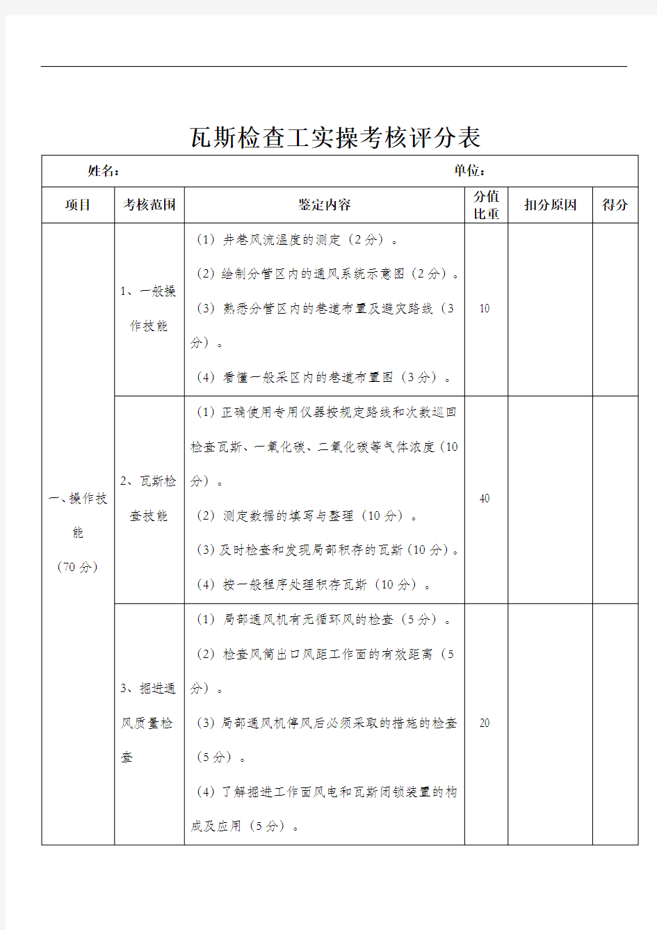 瓦斯检查工实操考核表