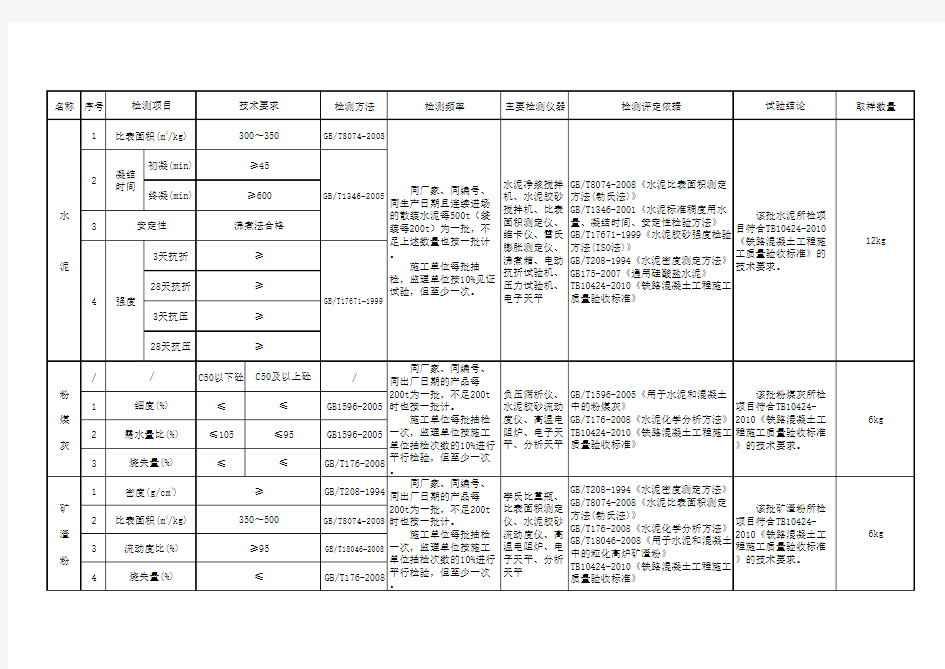 试验检测项目及频率表