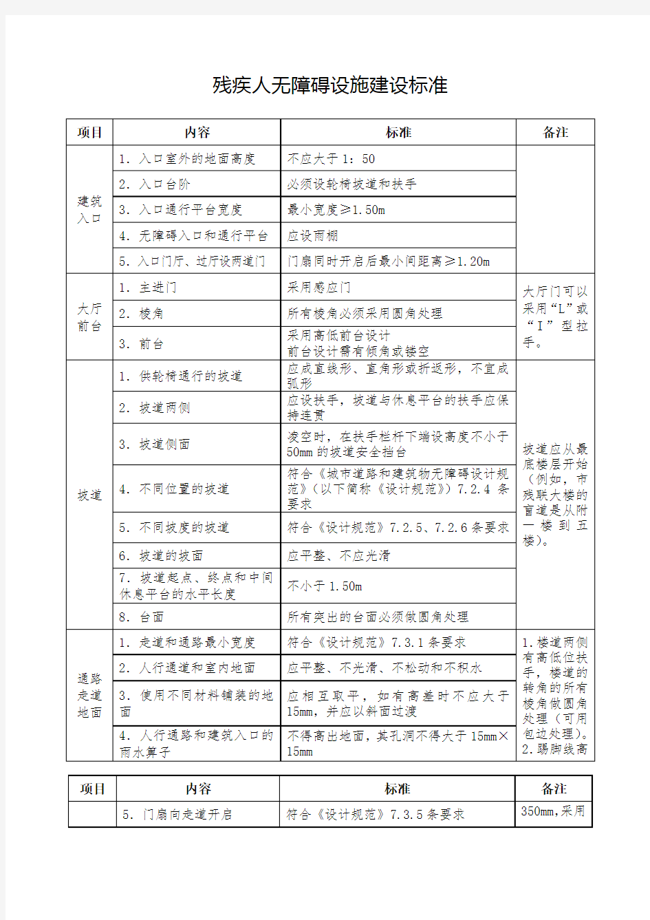 残疾人无障碍设施建设标准