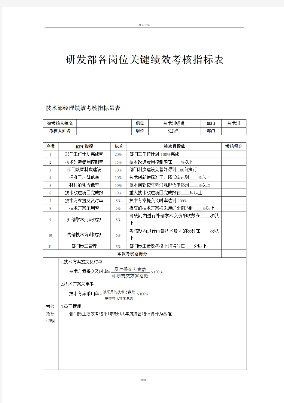 研发部各岗位绩效考核指标表