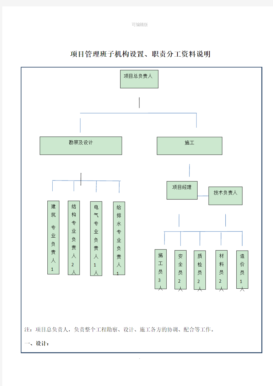 项目总承包EPC-项目管理班子机构设置