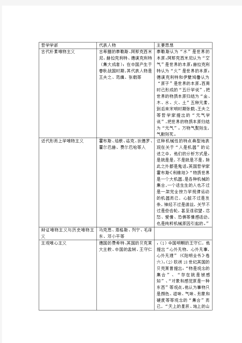 高中政治哲学主要流派代表人物及思想观点