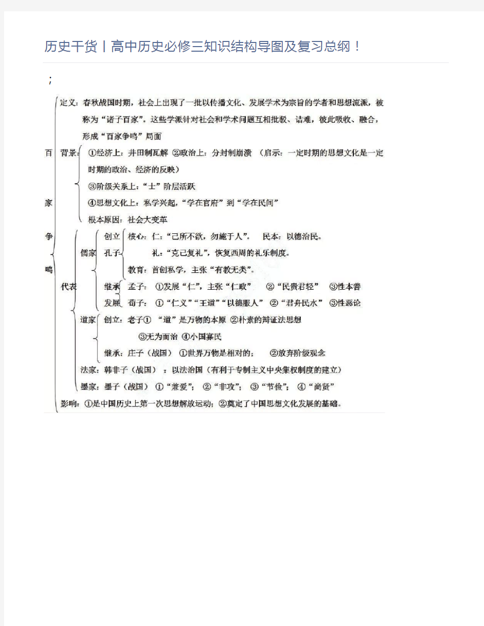 历史干货丨高中历史必修三知识结构导图及复习总纲!