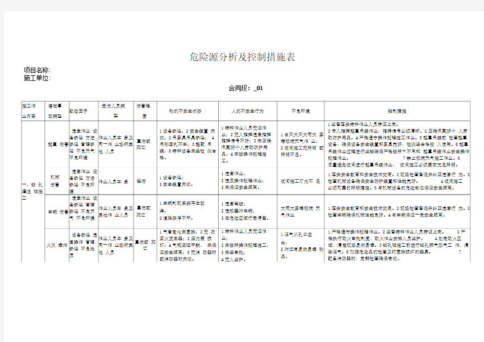 危险源分析及控制措施表