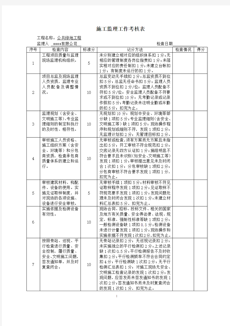 施工监理工作考核表