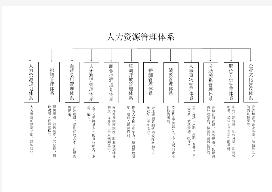 人力资源管理体系框架