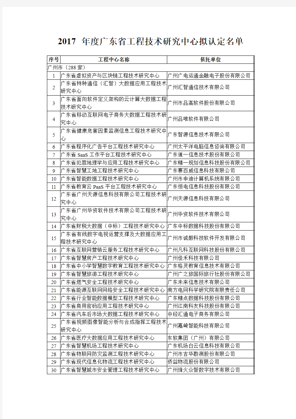 2017年度广东省工程技术研究中心拟认定名单