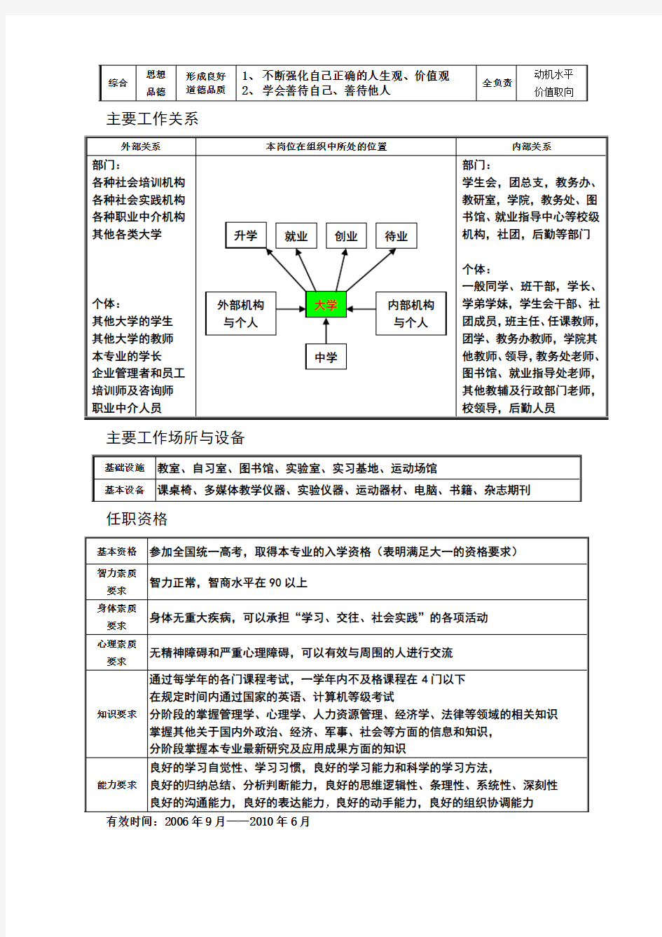 大学生岗位说明书1214