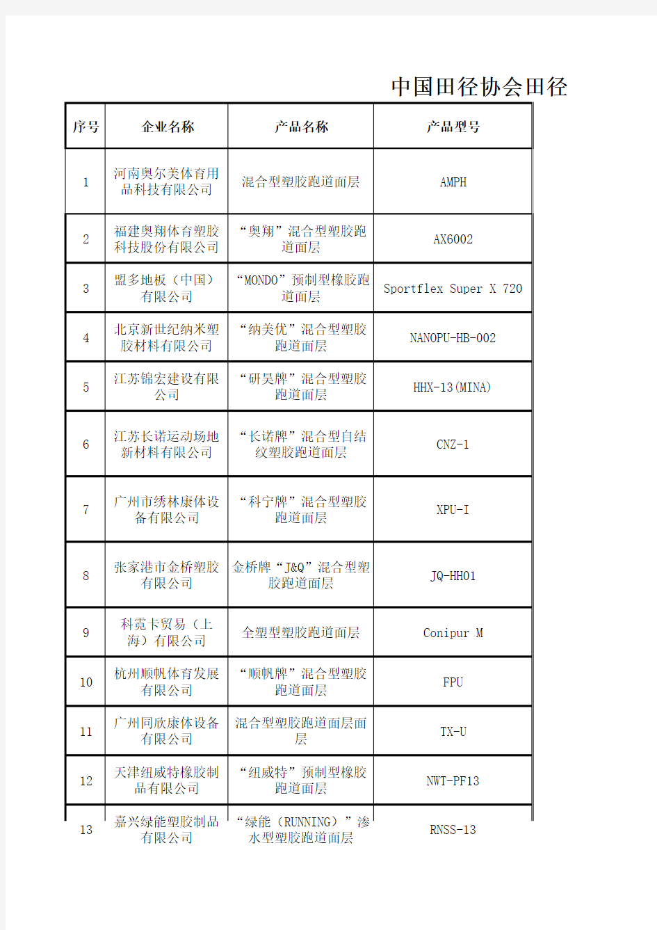 中国田径协会田径跑道面层产品审定名录(2017.7.7)