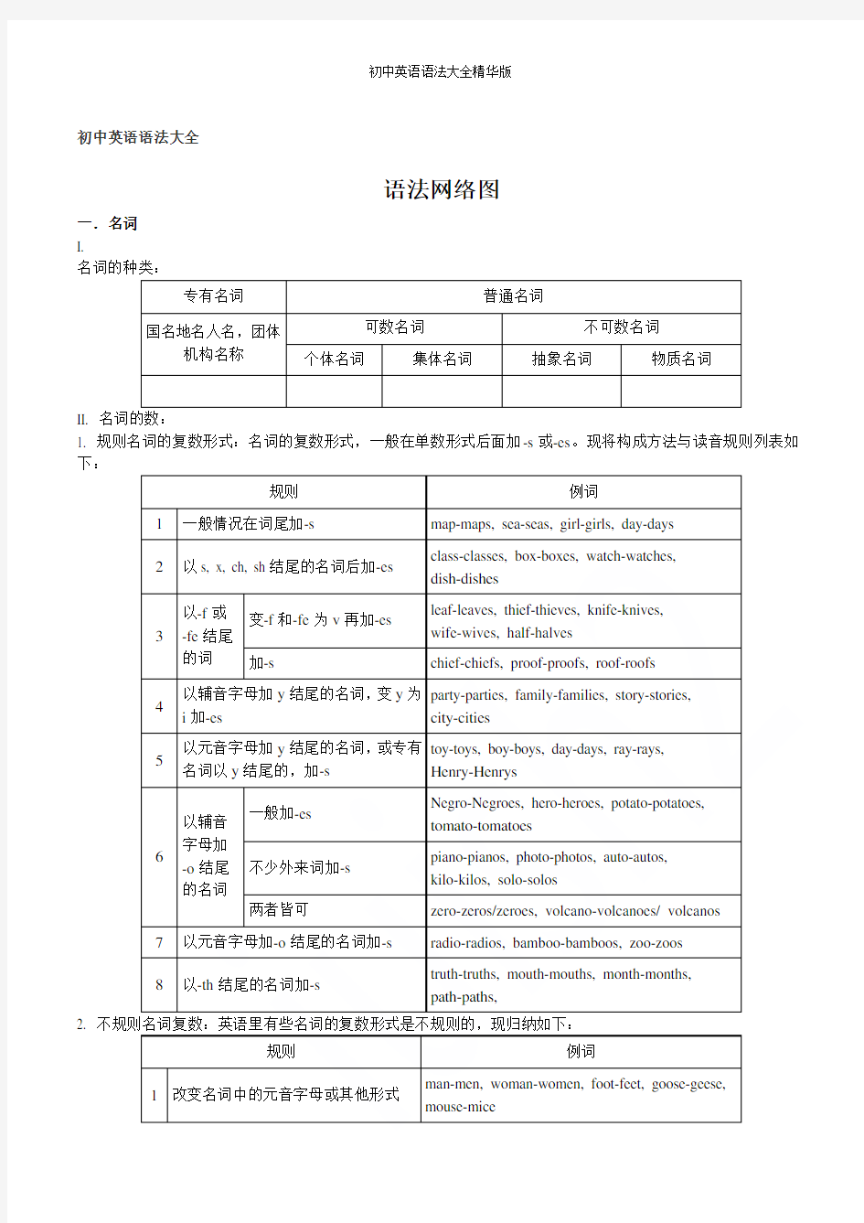 初中英语语法大全精华版