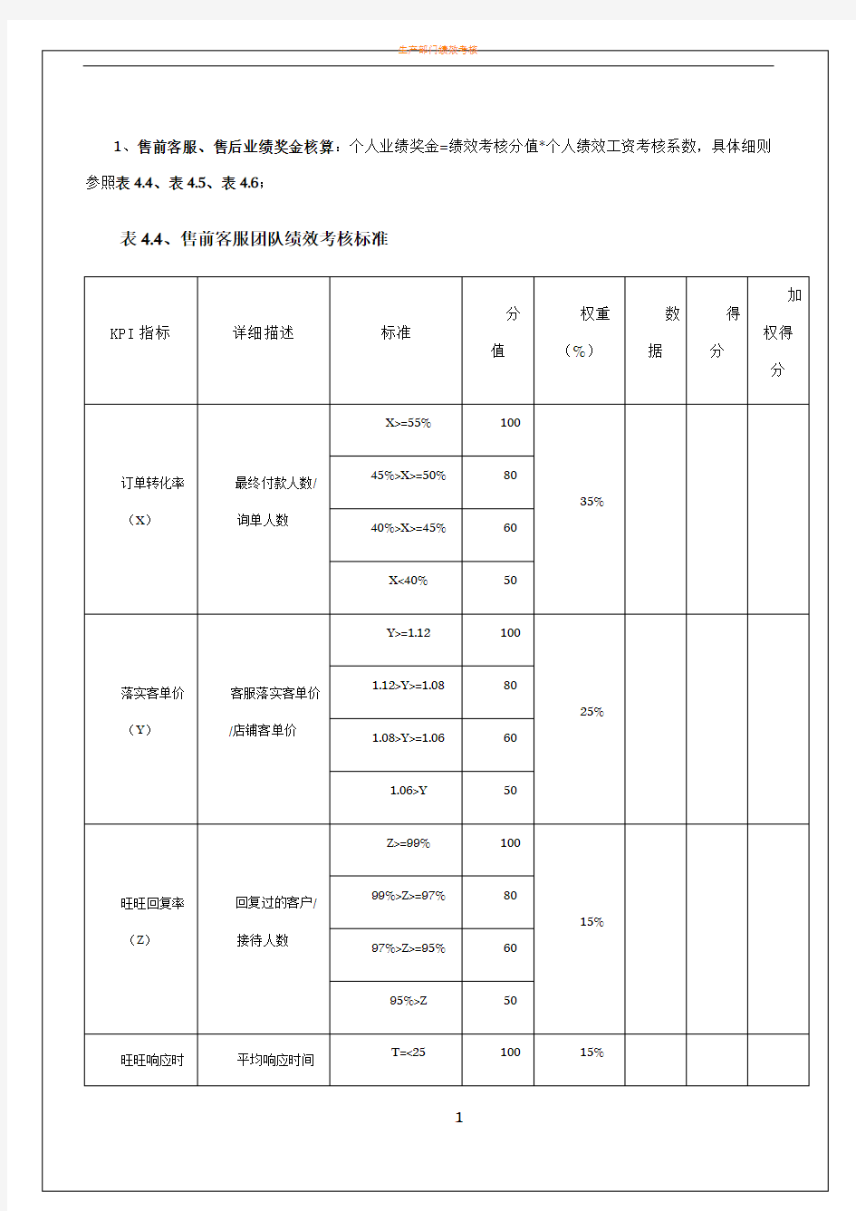 电商客服考核标准