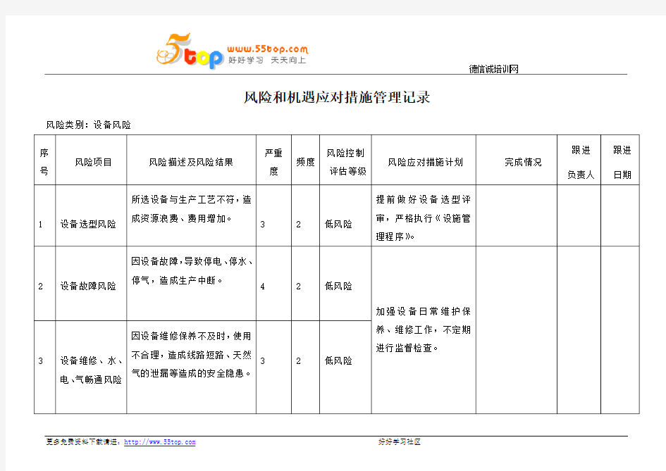 设备风险和机遇应对措施管理记录