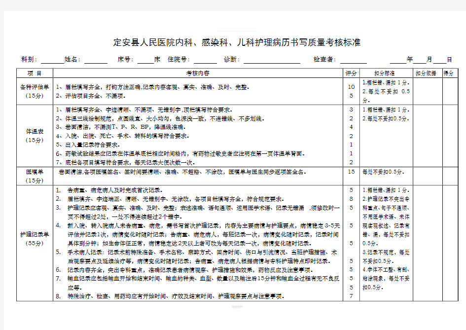 护理病历书写质量考核标准-(2017.2)