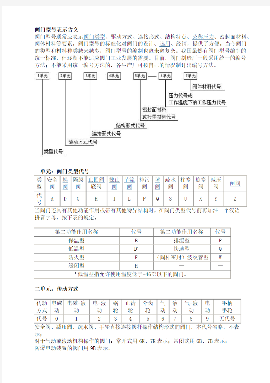 阀门型号表示含义