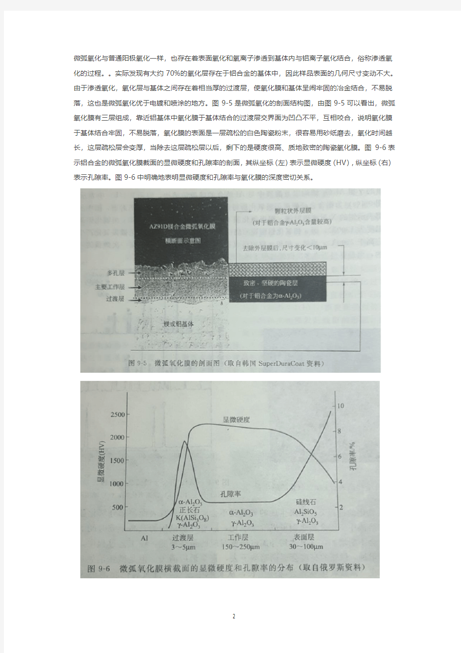 铝合金微弧氧化(MAO)