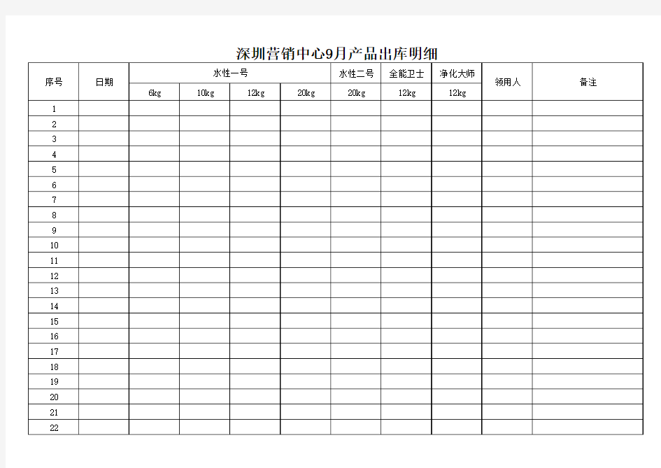 物料领用登记表(模板)