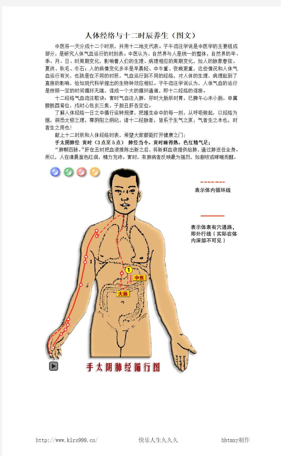 人体经络与十二时辰养生 附图