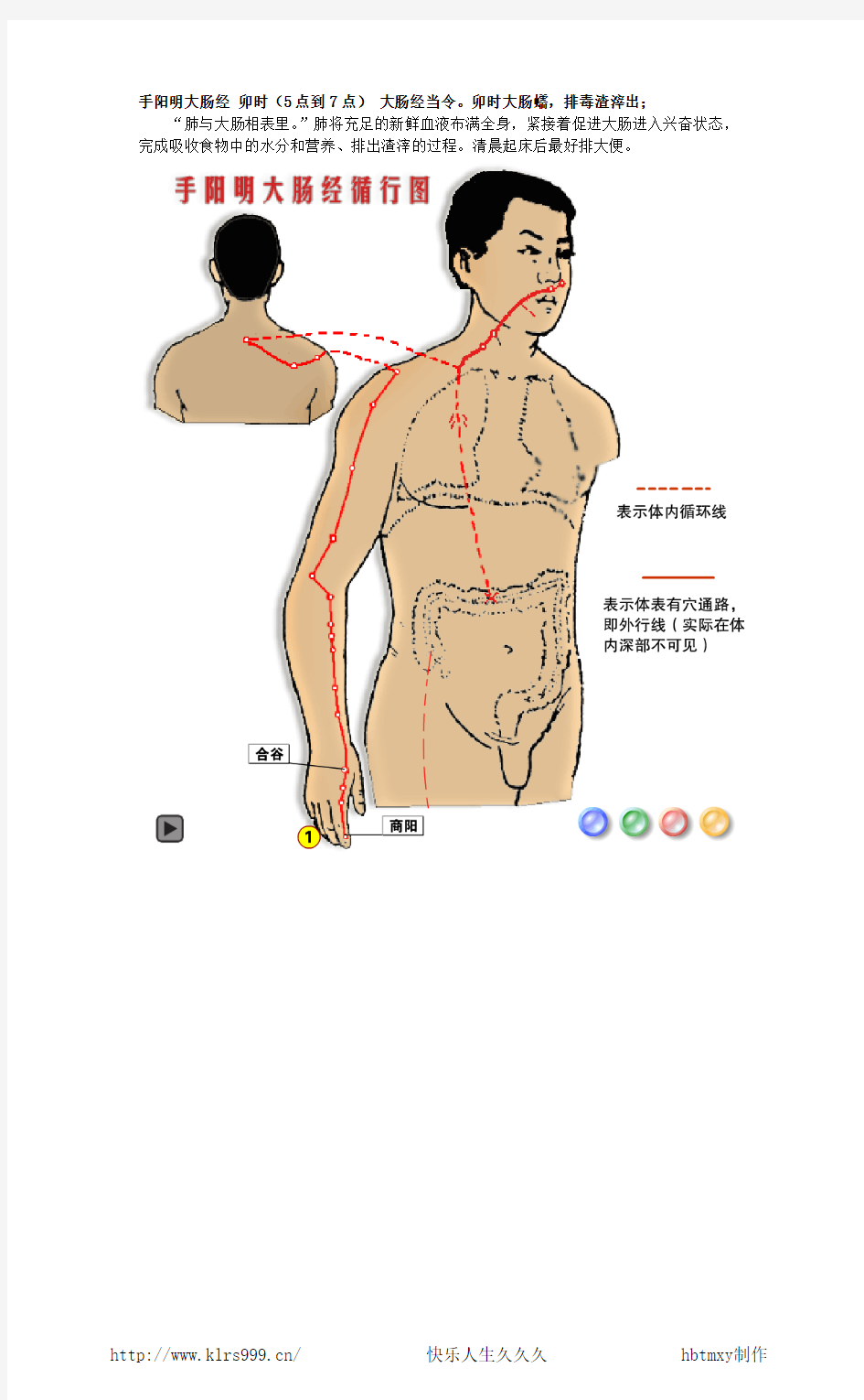 人体经络与十二时辰养生 附图