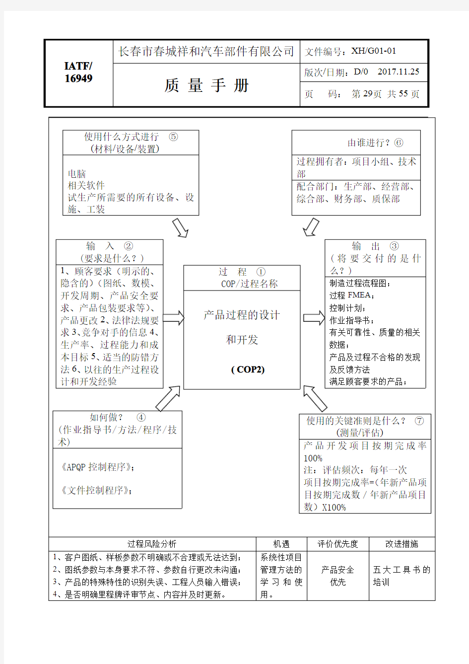 乌龟图或过程分析图