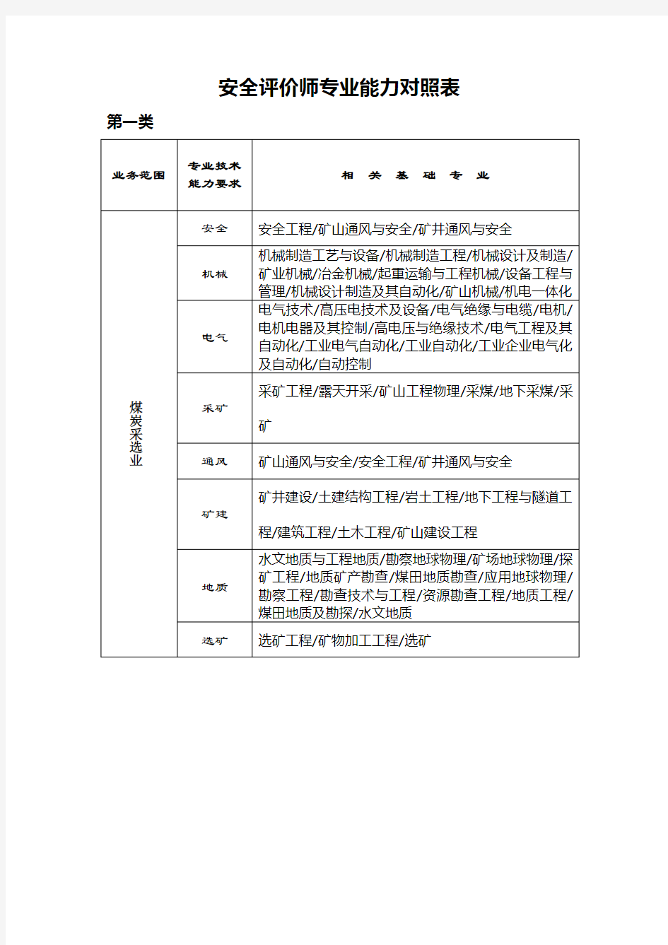 安全评价师专业能力对照表