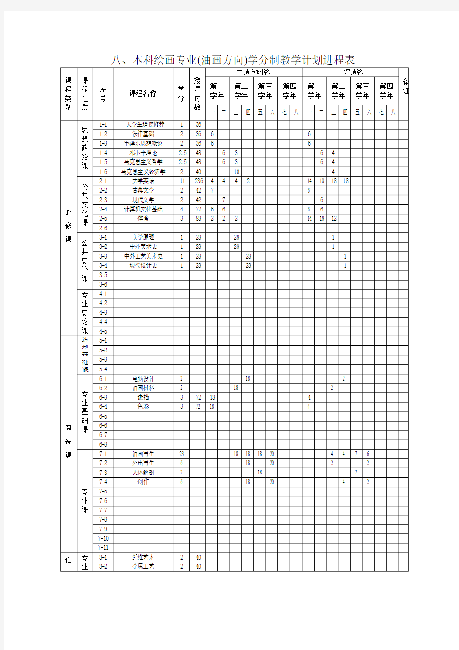 八、本科绘画专业(油画方向)学分制教学计划进程表剖析