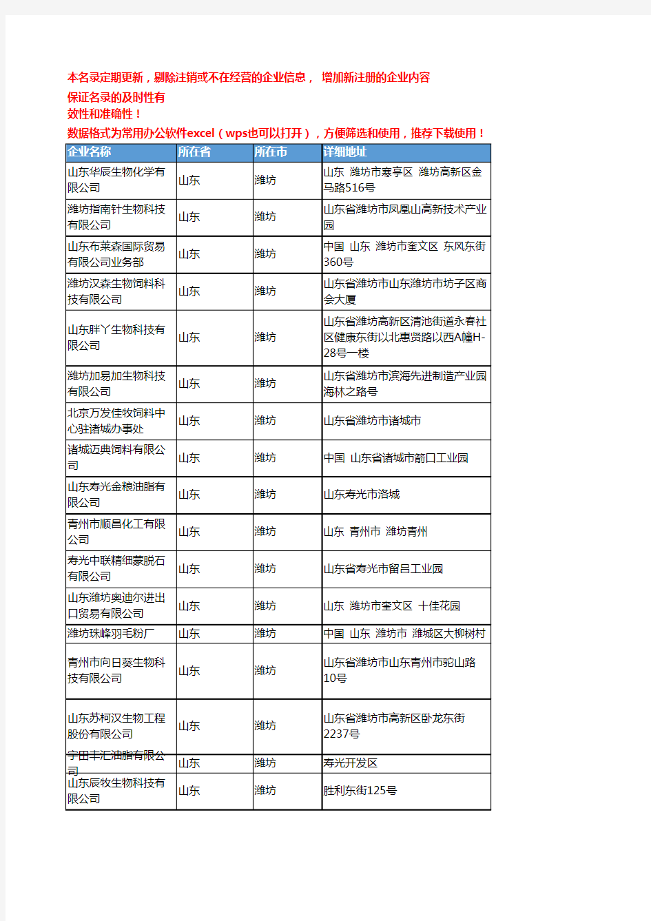 2020新版山东潍坊饲料添加剂企业公司名录名单黄页联系方式大全50家