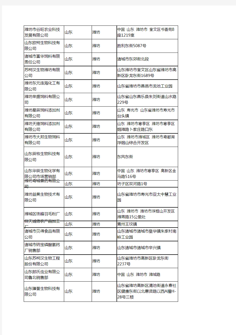 2020新版山东潍坊饲料添加剂企业公司名录名单黄页联系方式大全50家