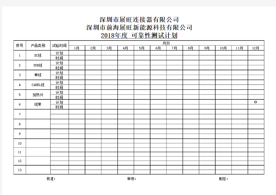 2018年度 可靠性测试计划