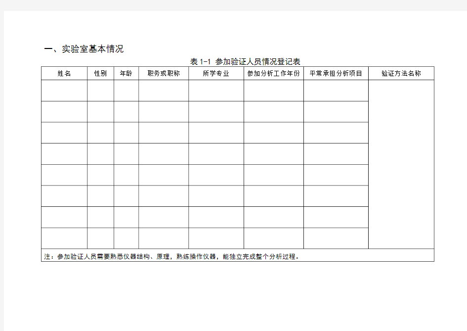 (完整word版)方法验证报告(格式要求)