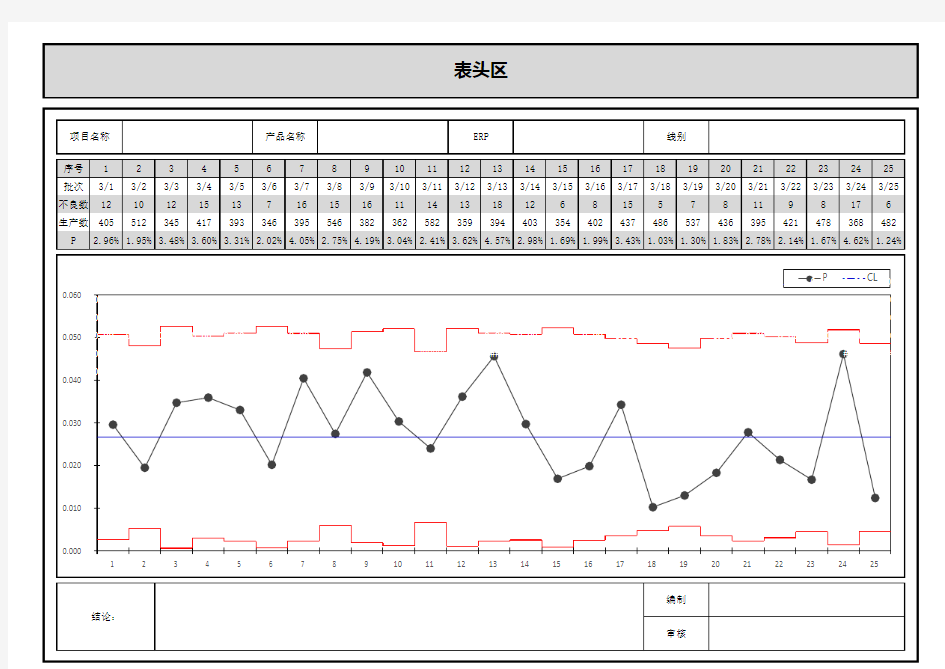 SPC-P控制图模板