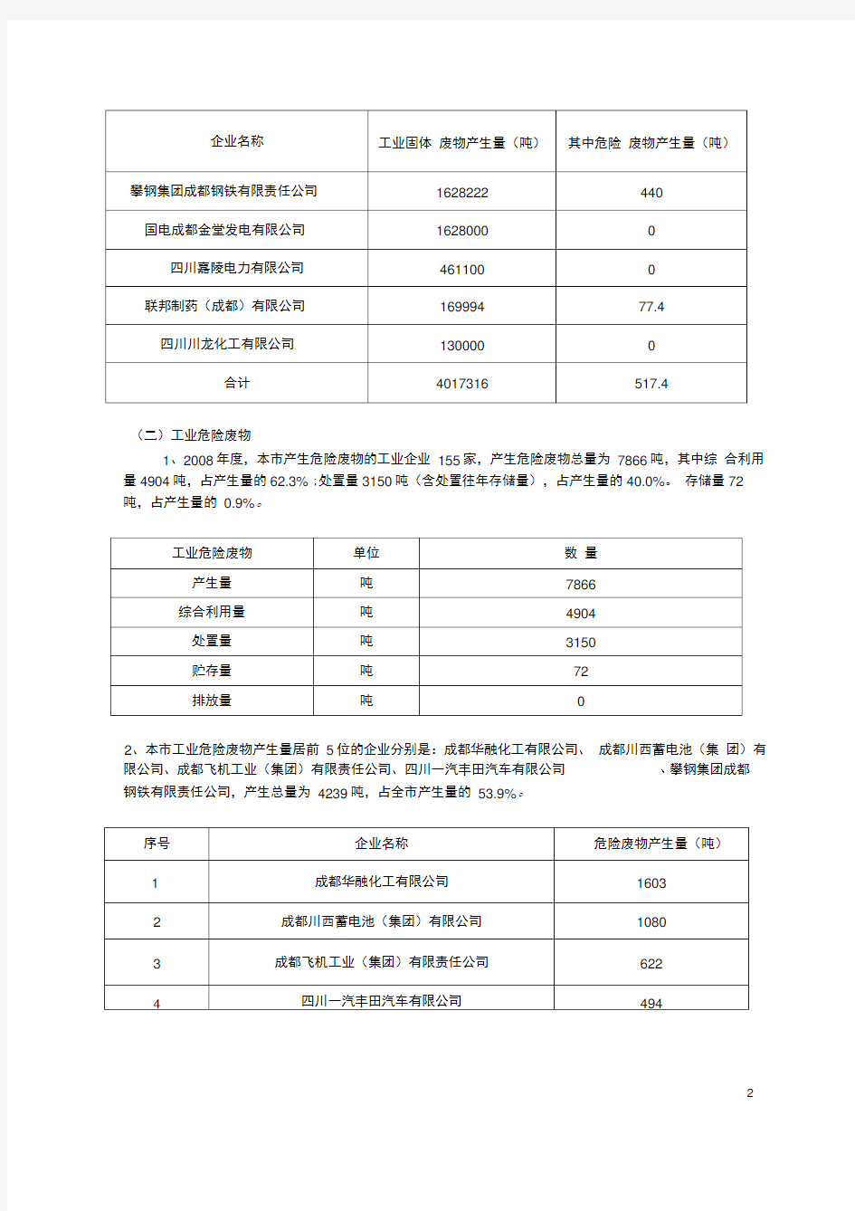 成都市2008年固体废物污染环境防治信息公告精