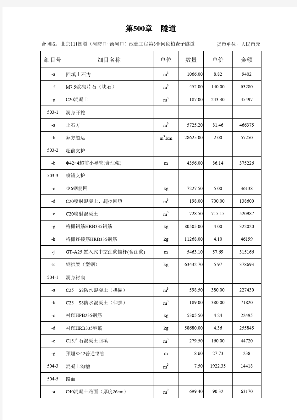 道路工程量清单