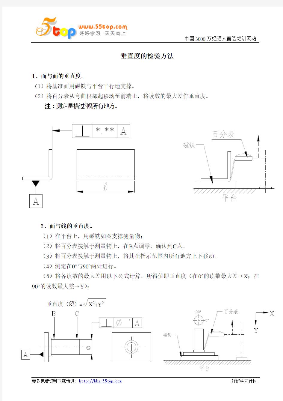 垂直度的检验方法