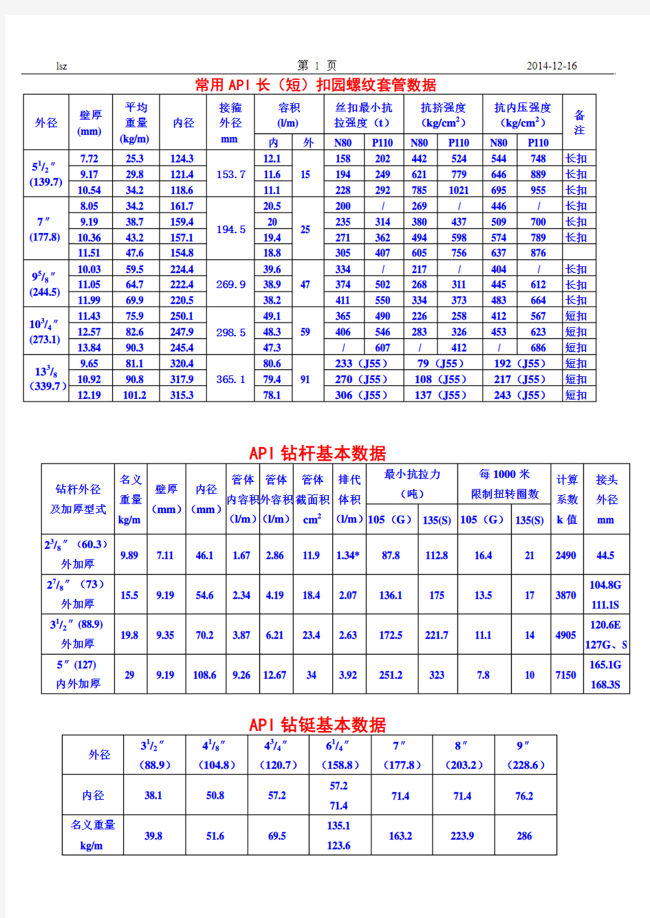 技术参数汇总表