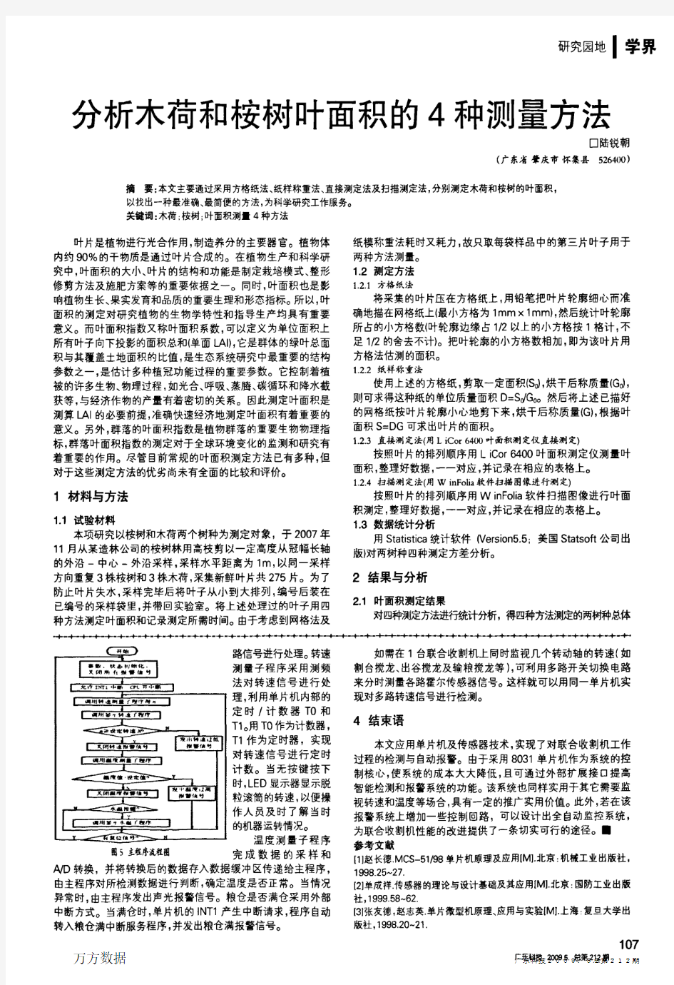 分析木荷和桉树叶面积的4种测量方法