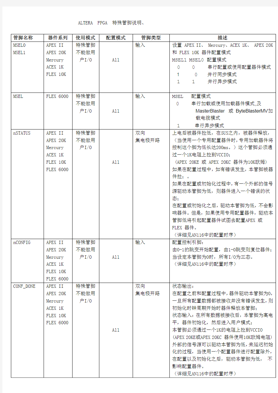 Altera FPGA的特殊管脚的连接_中文_