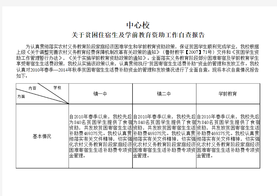 学校资助情况自查报告