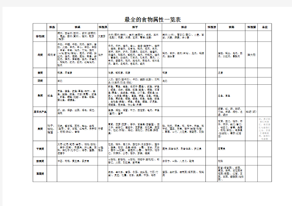 最全的食物属性一览表