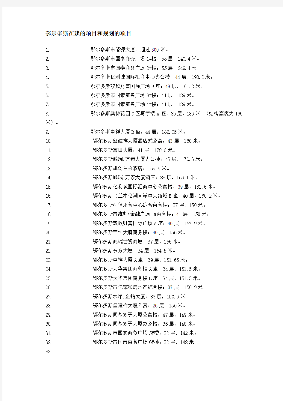 鄂尔多斯在建的项目和规划的项目