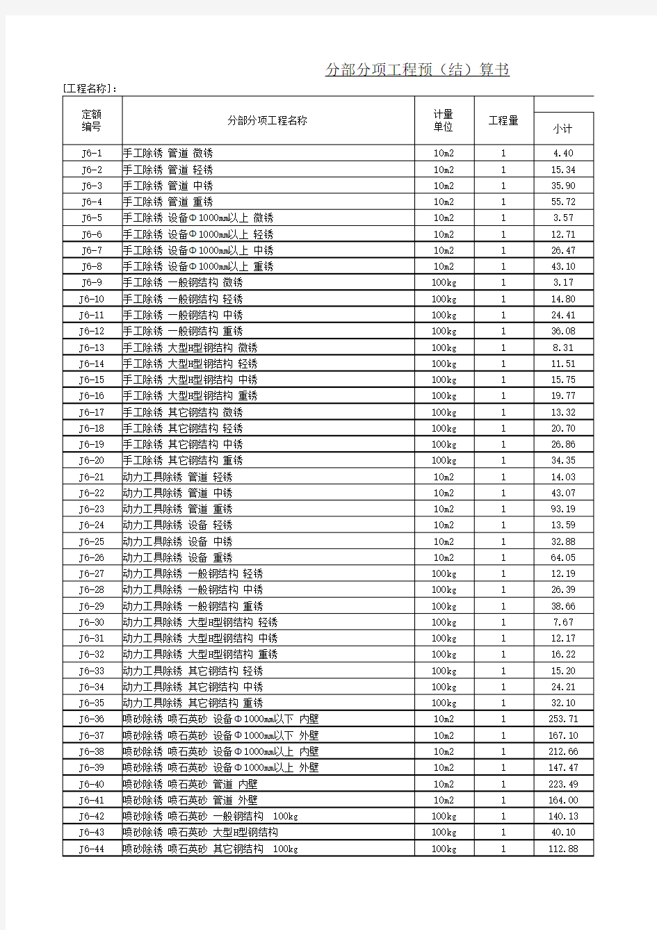 2009年石油化工检修工程预算定额子目