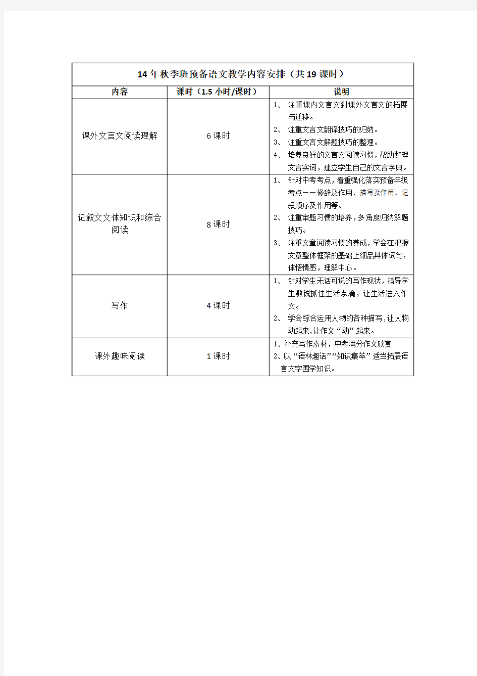 黄浦新王牌 秋季周末同步提高补习班 陆X老师 预初语文